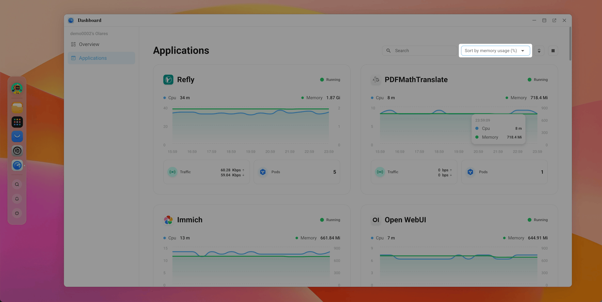 Dashboard application memory usage ranking