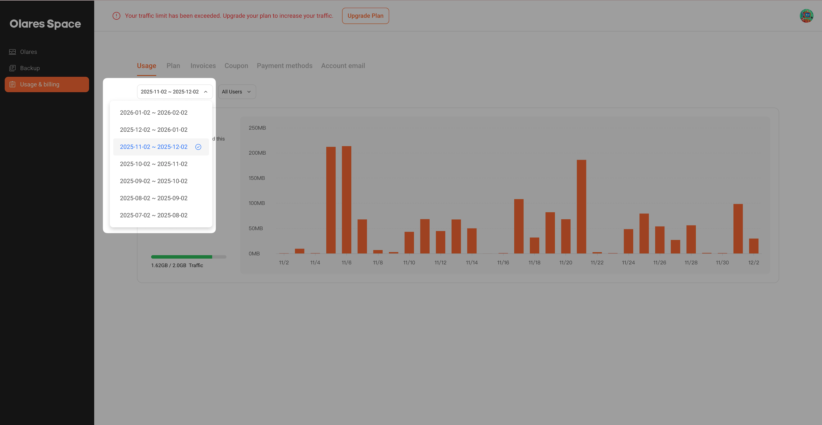 Olares Space traffic by month