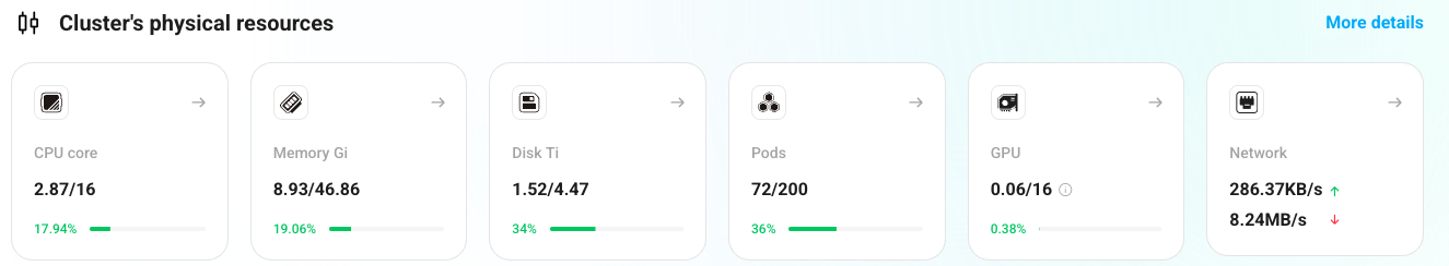 Dashboard overview