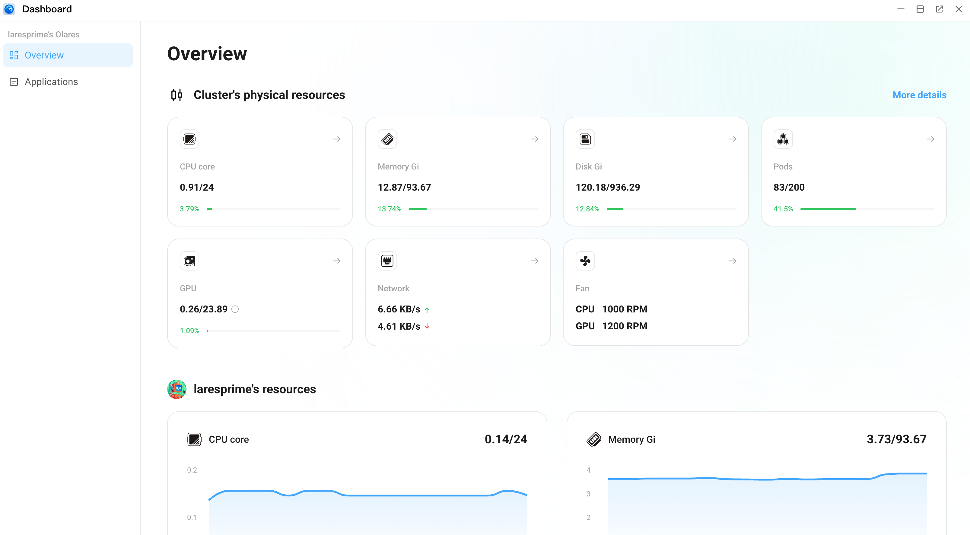 Dashboard overview