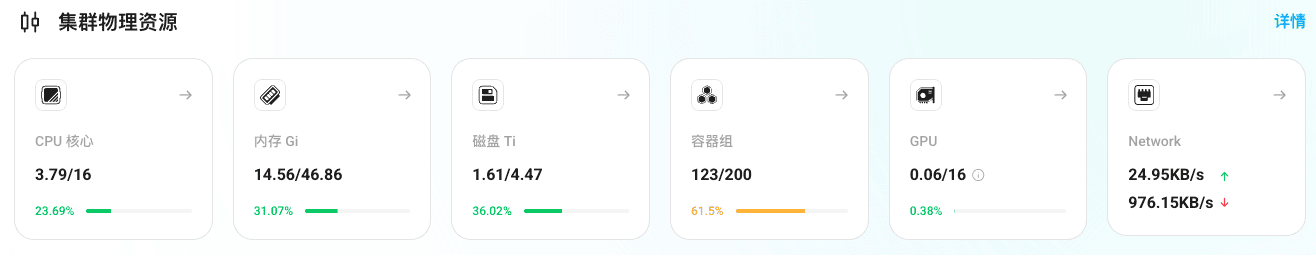 集群物理资源